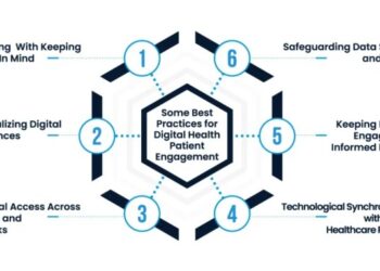 What is Digital Patient Engagement? Challenges - Best Practices