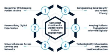 What is Digital Patient Engagement? Challenges - Best Practices