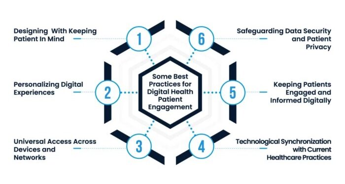 What is Digital Patient Engagement? Challenges - Best Practices