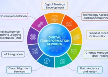 Digital Transformation Consulting: Top 10 Firms for Services