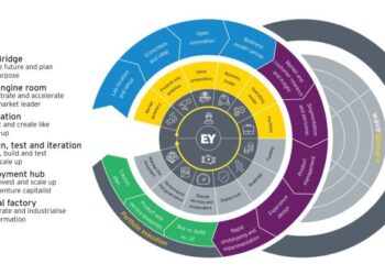 15 Best Digital Transformation Consulting Companies (2025)