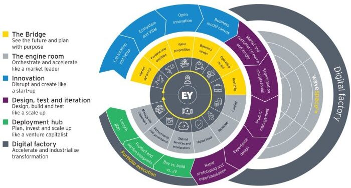 15 Best Digital Transformation Consulting Companies (2025)