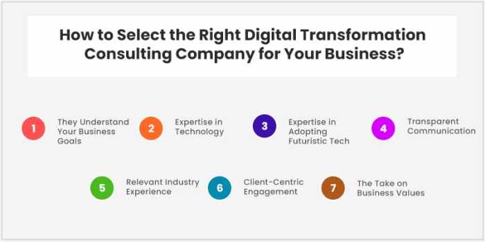 Digital Transformation Consulting - A Complete Guide - Matellio Inc