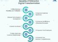 The Definitive Enterprise Digital Transformation Guide