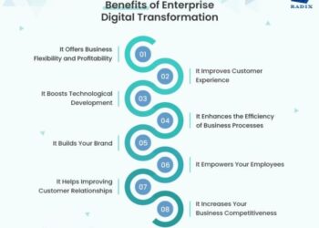 The Definitive Enterprise Digital Transformation Guide