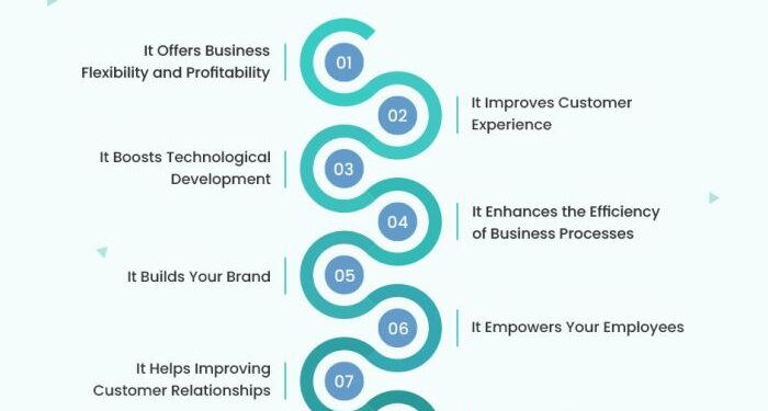 The Definitive Enterprise Digital Transformation Guide