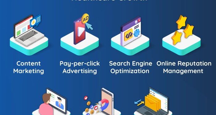 Healthcare Growth Marketing That Gets Results | Mirra HC