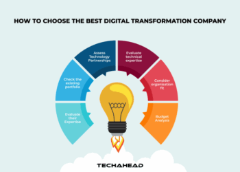 Discover the Top Digital Transformation Companies